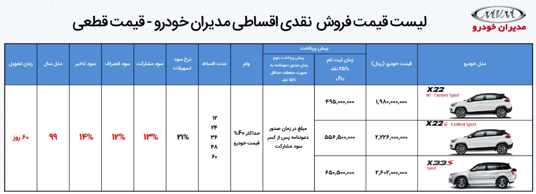 فروش اقساطی ام وی ام 